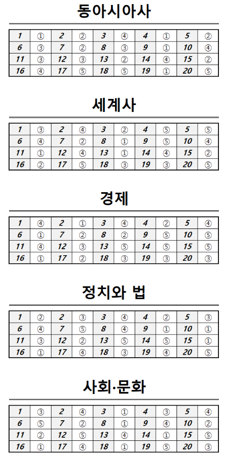 2025년9월모평사탐정답