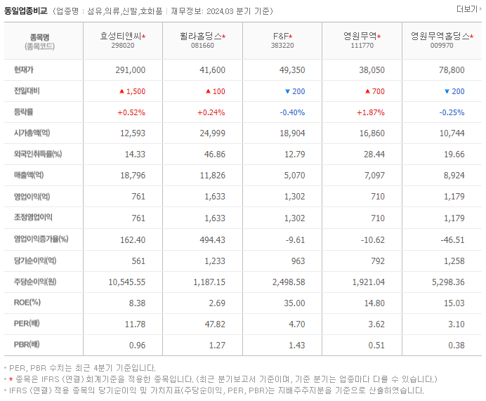 효성티앤씨_동종업비교자료