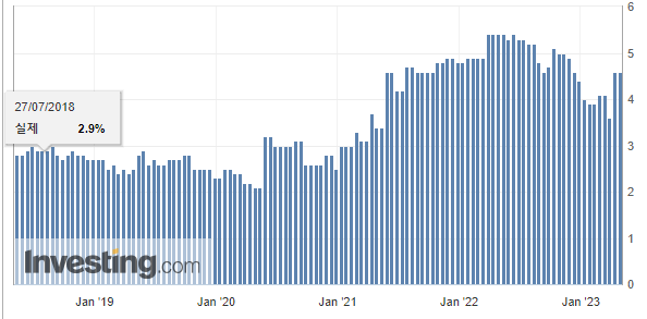 미시간대-인플레이션-심리