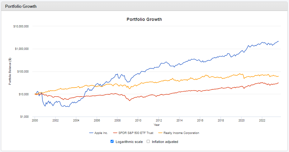 리얼티 인컴 백테스트(배당재투자시)