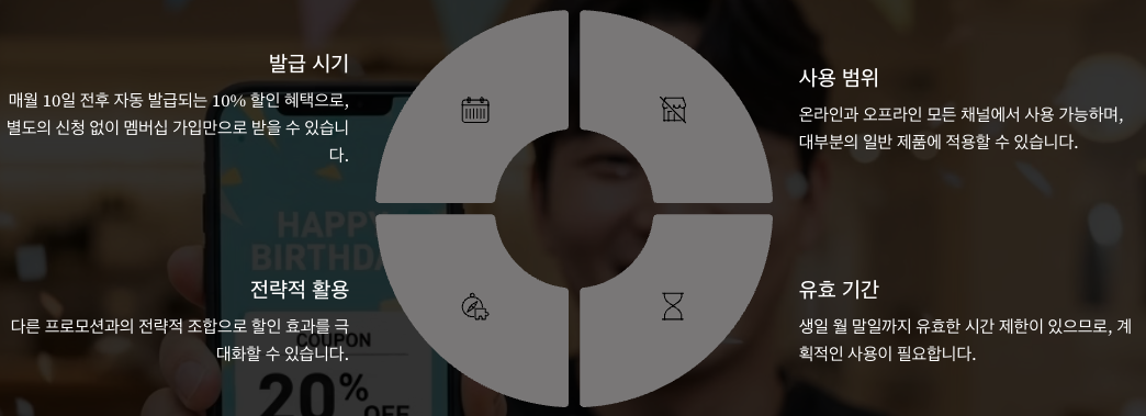 마무리 - 나이키 생일쿠폰 200% 활용하기 최종 정리 요약 이미지