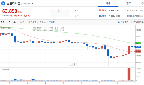 스트라이크전망