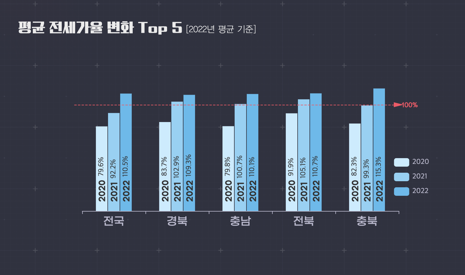 깡통전세 감별기