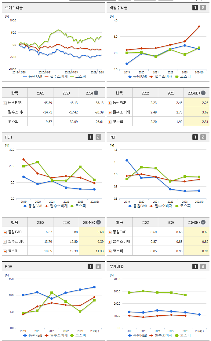 동원F&B_섹터분석