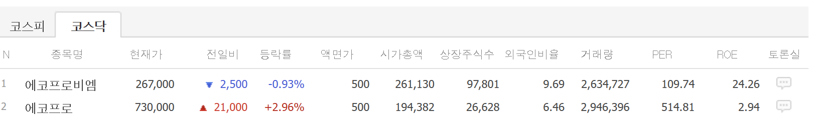 에코프로주가