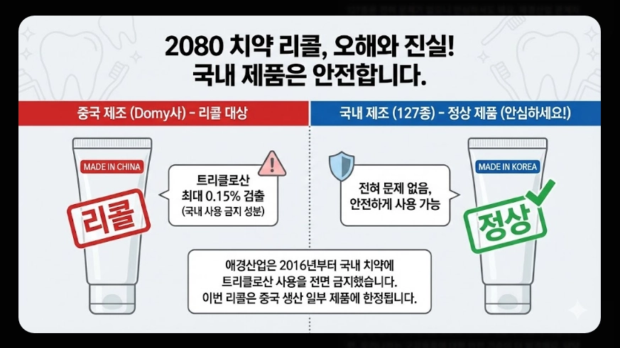 치약 리콜(2080, 회수 대상)(환불 신청 + 절차)