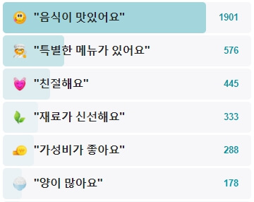 강가네떡볶이-후기