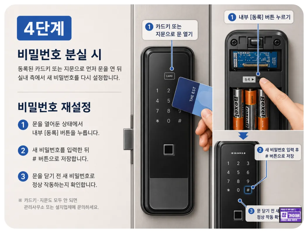 도어락 비밀번호를 분실했을 때 카드키나 지문으로 문을 연 뒤 내부 등록 버튼으로 재설정하는 방법