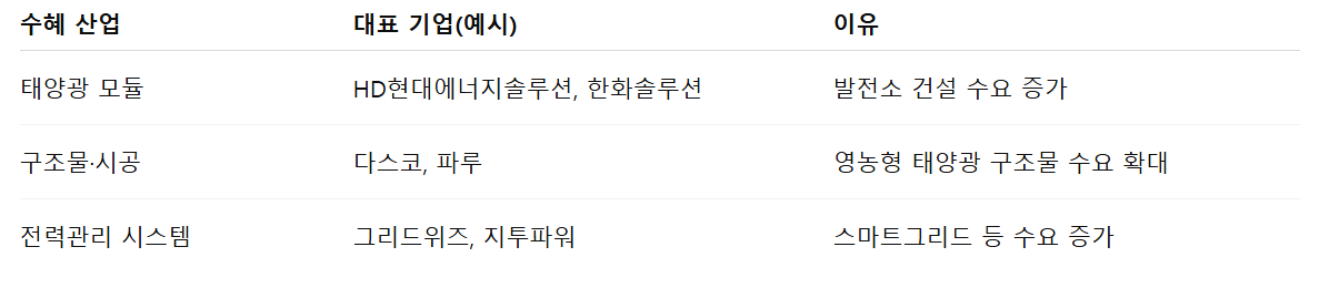 햇빛연금 구조 정리표