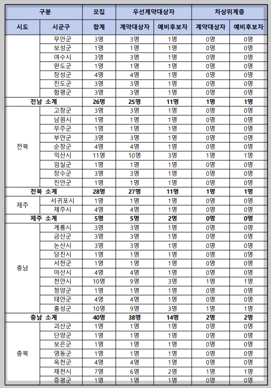 로또판매점