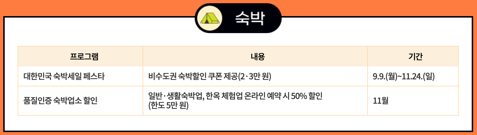 대한민국-구석구석-숙박