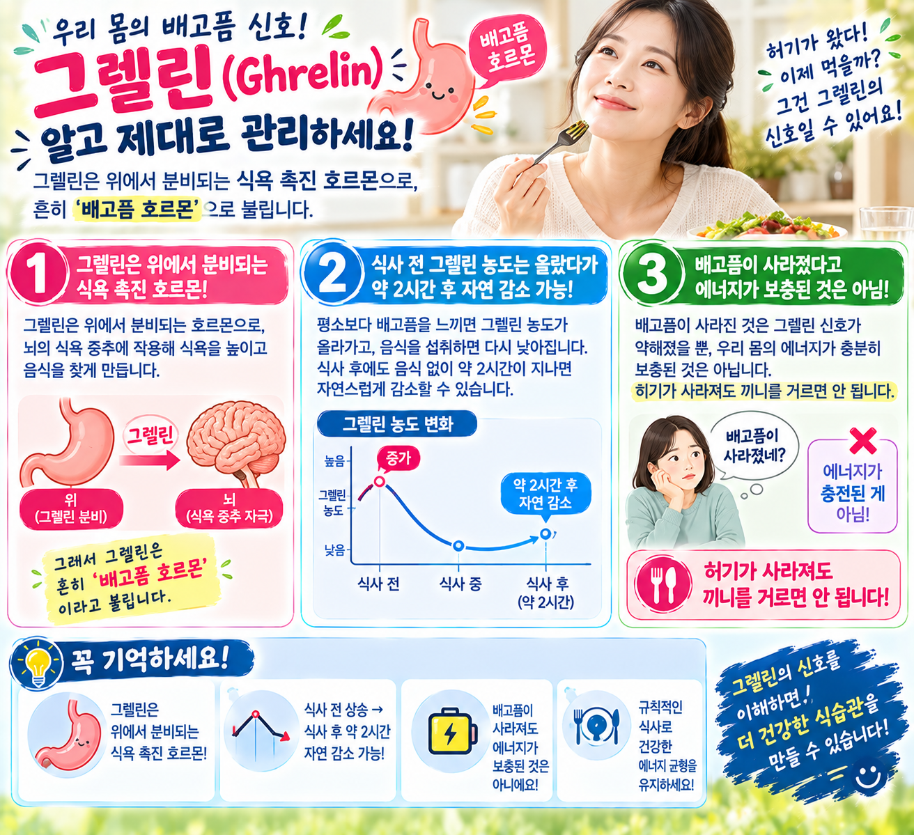 배고픔의 진실