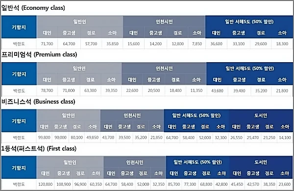코리아프라이드호-요금