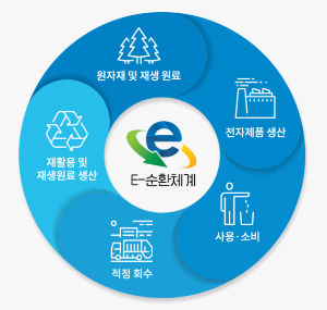서울 강북구 폐가전 무상수거 서비스 신청하기