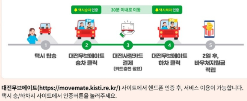 대전시 임산부 이동지원 서비스 무브메이트