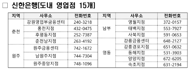 취급은행 상담-신한은행
