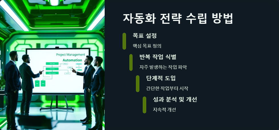 생산성
