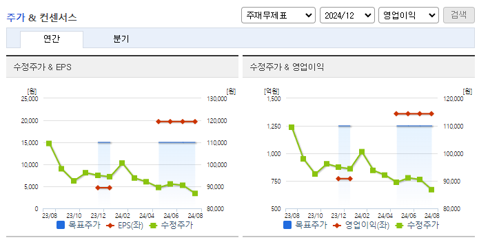 삼천리_컨센서스