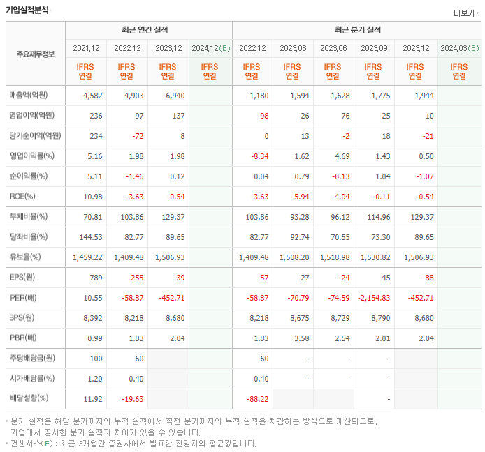미래나노텍_실적