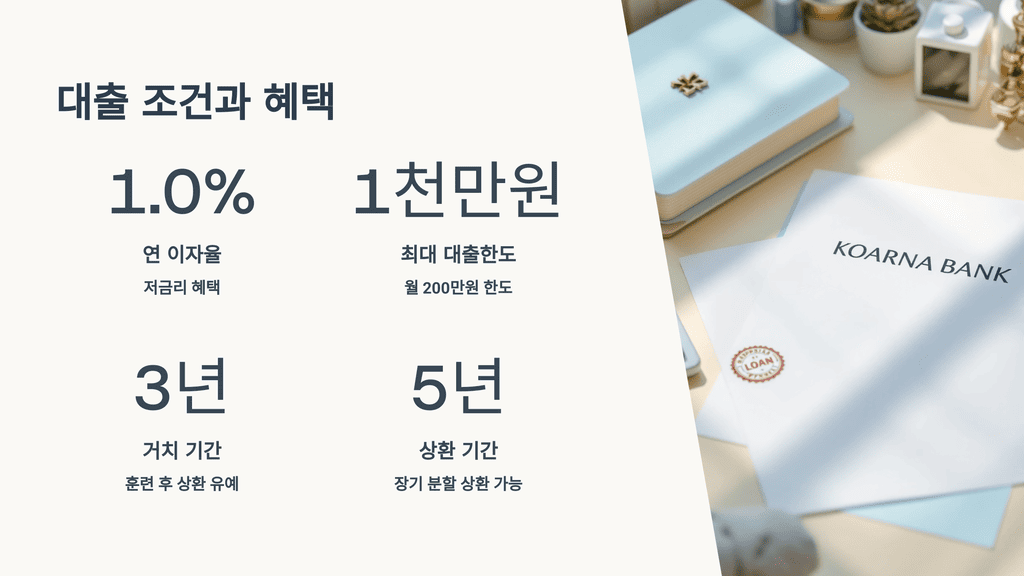대출 조건과 혜택