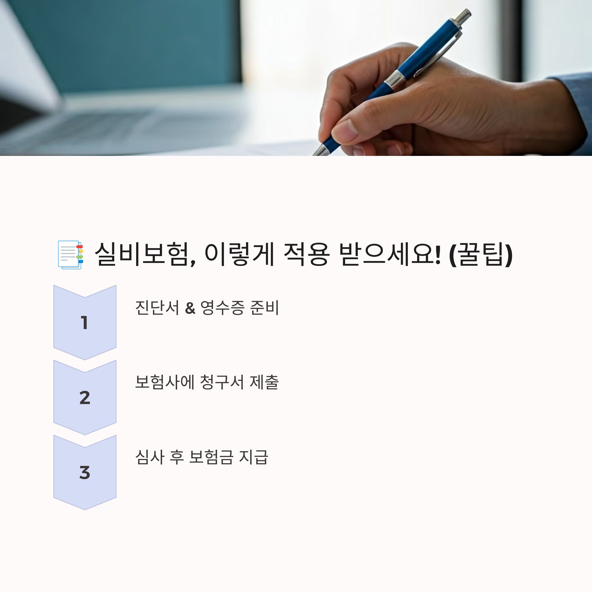 무릎수술비용과 실비보험