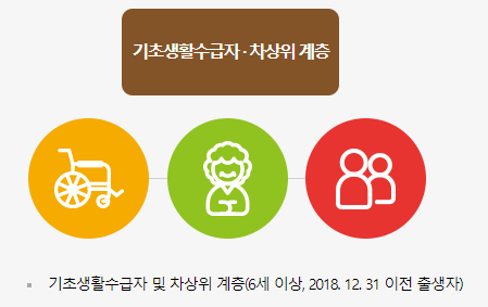 문화누리카드-신청자격