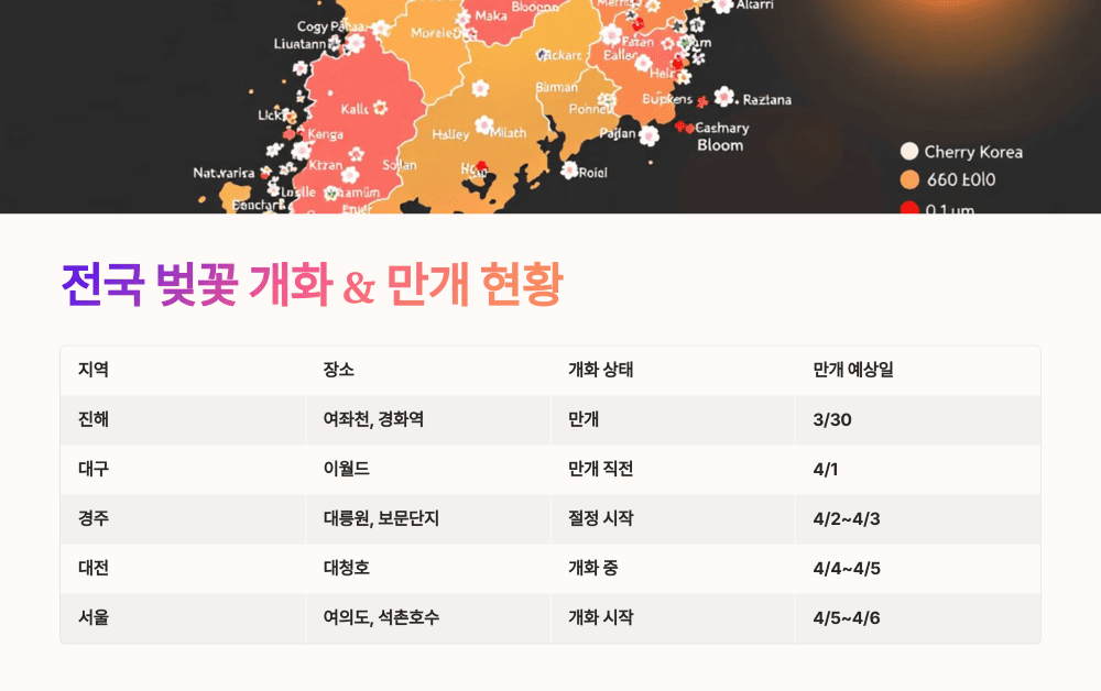 3월 30일 기준 전국 벚꽃 개화 &amp; 만개 현황
