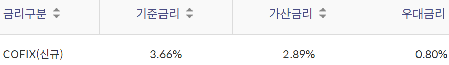 신한은행 친환경차량