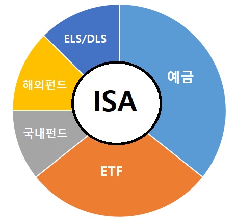 ISA계좌 총정리