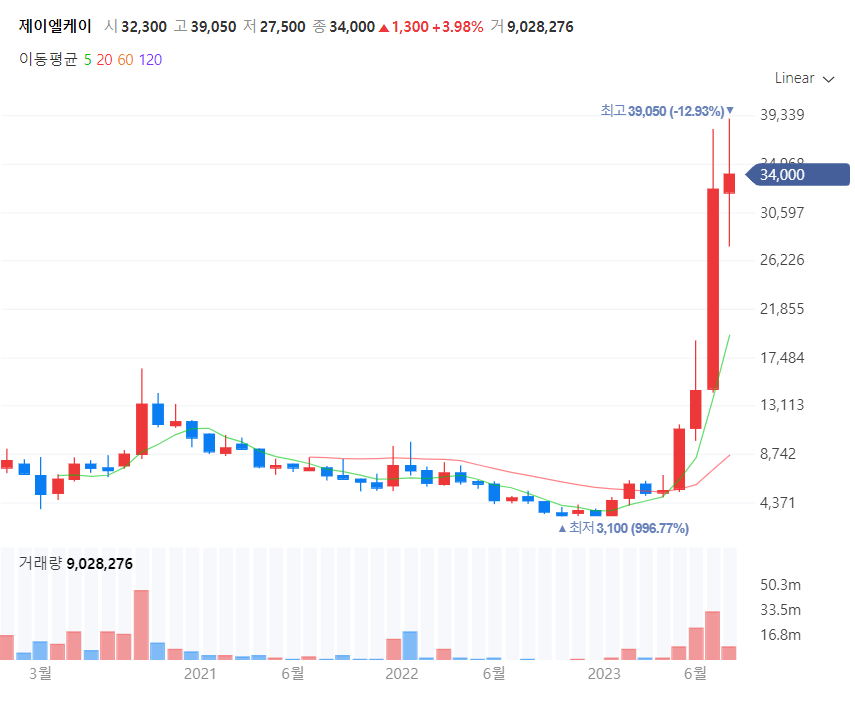의료AI기업관련주_제이엘케이