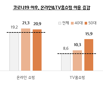 코로나19