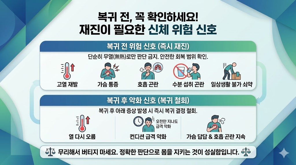 복귀 전 재진 필요 신체 위험 신호, 고열 재발&middot;호흡 곤란&middot;일상생활 어려움 경고 인포그래픽
