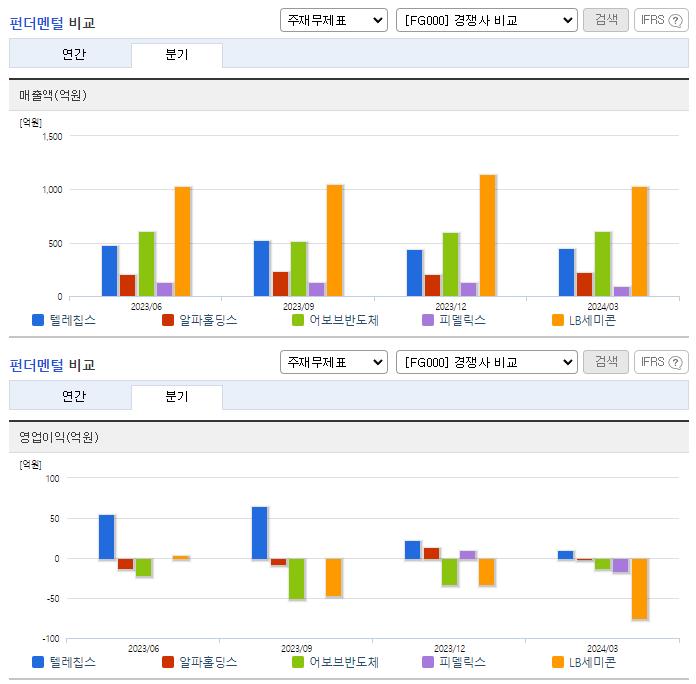 텔레칩스_업종분석