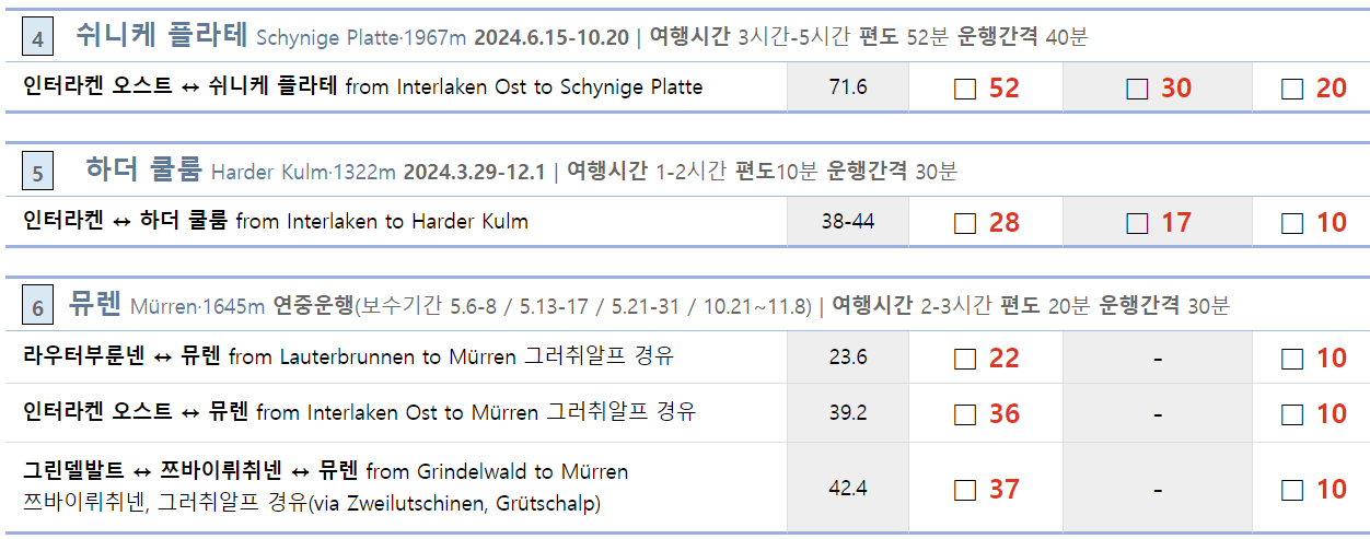 융 프라우 철도 할인 안내입니다.2