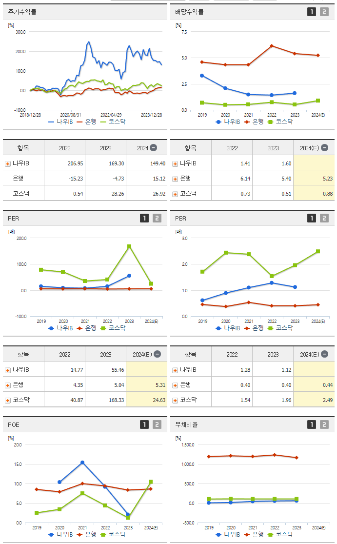 나우IB_섹터분석