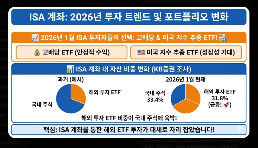 국내 ETF 세금 완벽 정리 [2026년 개정] 유형별 과세&middot;ISA 절세&middot;종합과세 대비법
