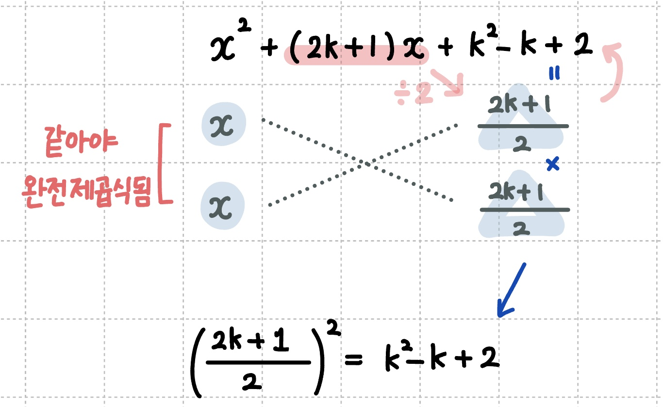 완전제곱식이 되기 위한 조건