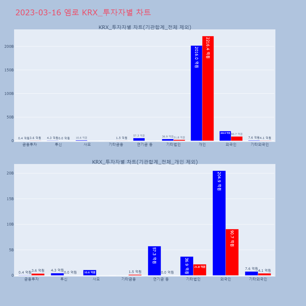 엠로_KRX_투자자별_차트
