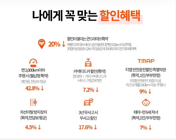 캐롯 퍼마일 자동차보험 혜택 2