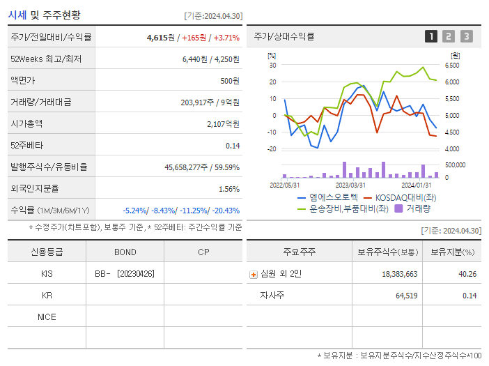 엠에스오토텍_기업개요