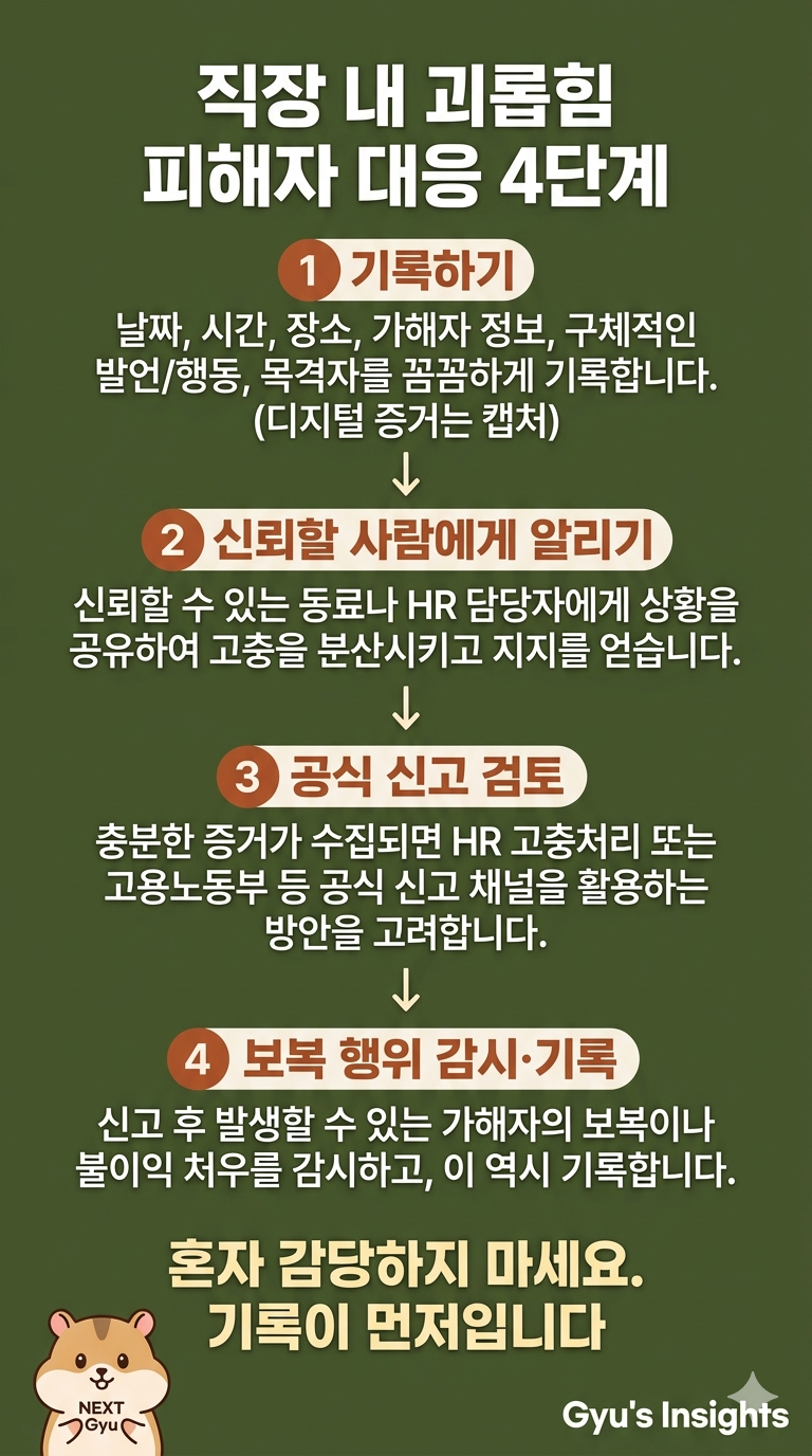 직장 내 괴롭힘 피해자를 위한 4단계 대응 가이드 인포그래픽