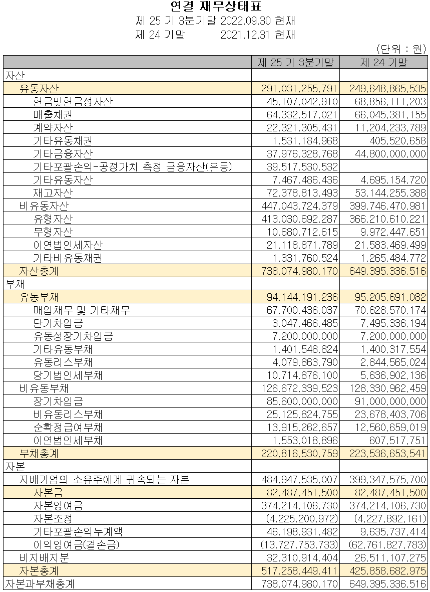 SFA반도체 - 재무상태표
