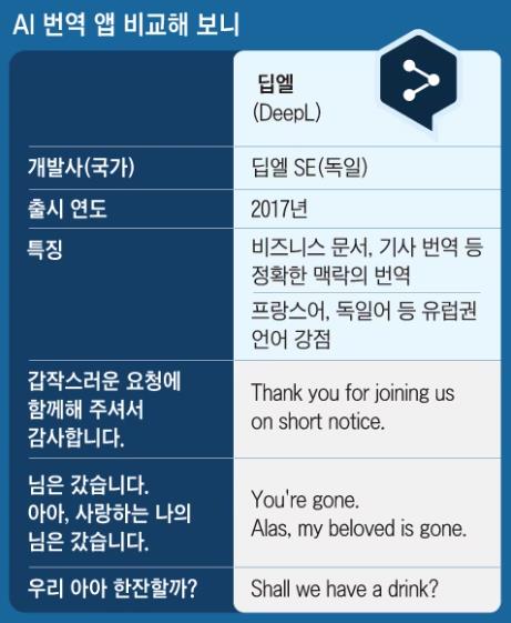 딥엘(DeepL)