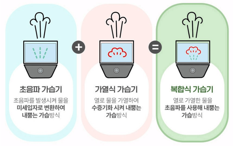 가열식가습기 대용량 사계절 복합식 한경희가습기 추천