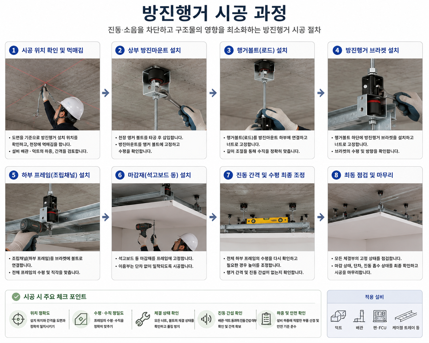 방진행거 시공 과정