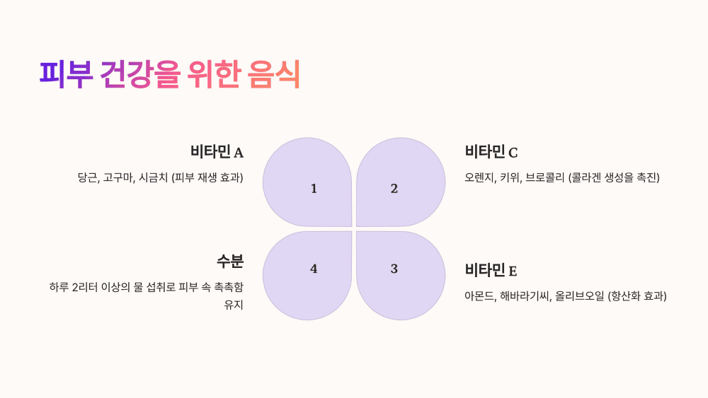 피부 건강을 위한 음식