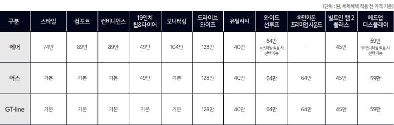 전기차 기아 EV4 트림별 가격 및 보조금 적용 시 실구매가
