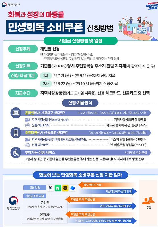 소비쿠폰 신청방법