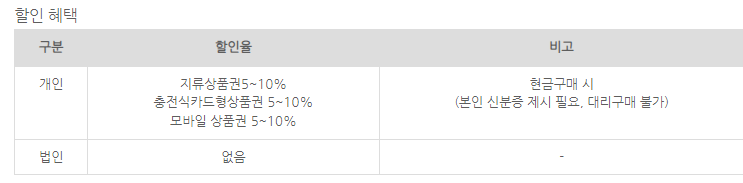 온누리상품권, 온누리상품권 할인, 온누리상품권 혜택