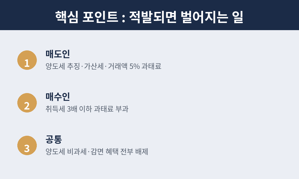 다운계약 적발되면 벌어지는 일
